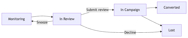 4c855d5c200d188e04b14e8e05a0361370c01f29a6f93e89290c8ab29bdfa986.png